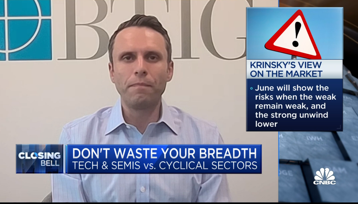 BTIG’s Jonathan Krinsky Appears on CNBC’s ‘Closing Bell’
