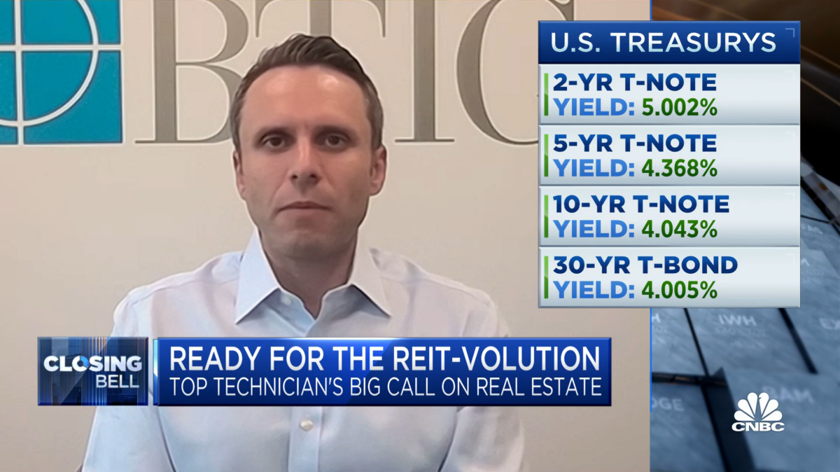 BTIG’s Chief Market Technician, Jonathan Krinsky, joins CNBC’s ‘Closing Bell’