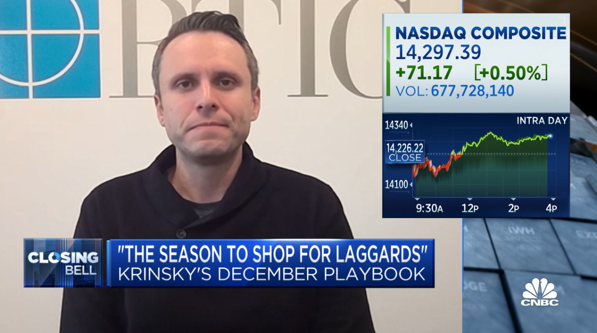 BTIG’s Jonathan Krinsky Appears on CNBC’s ‘Closing Bell’